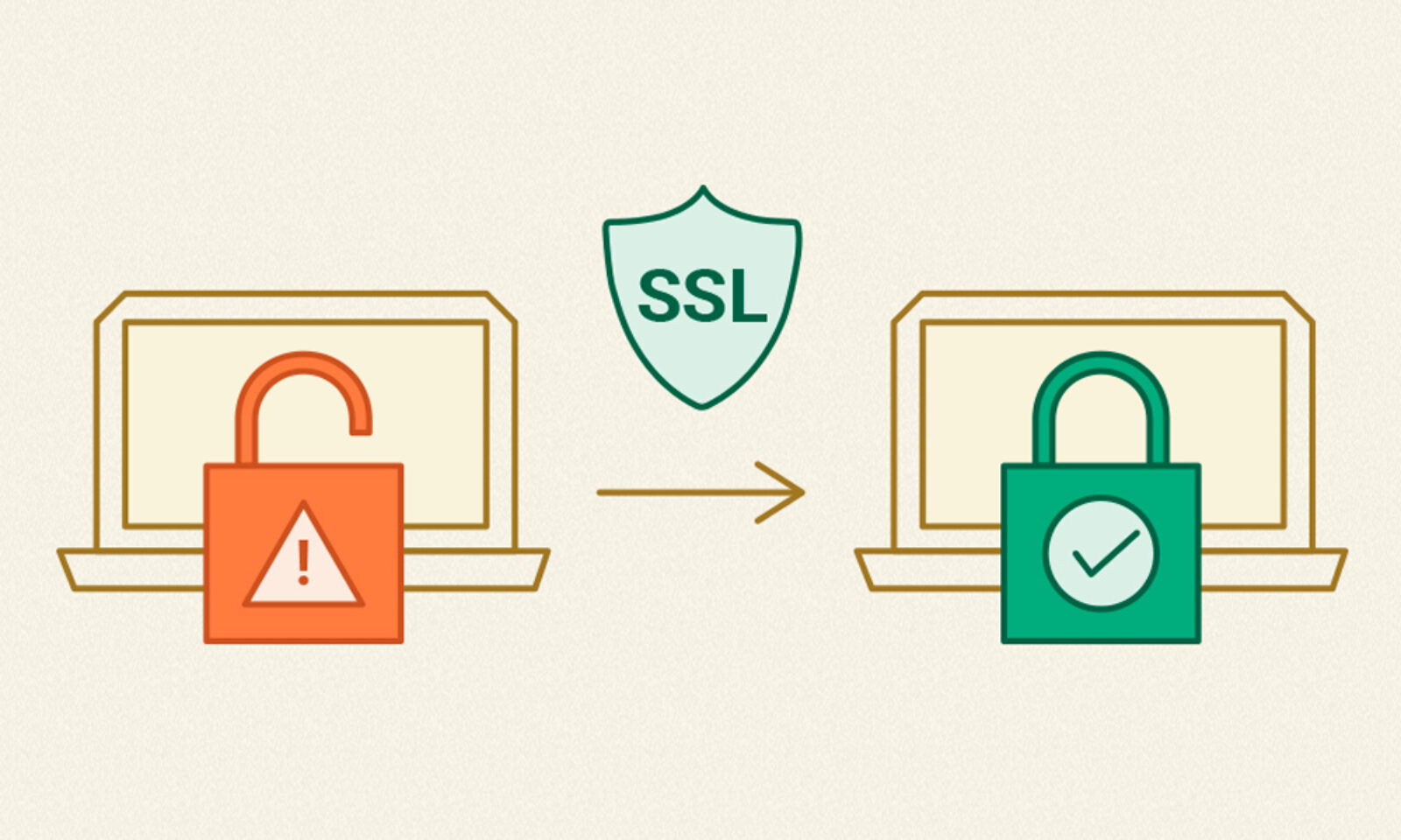 https ssl