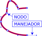 nodo curvas bezier