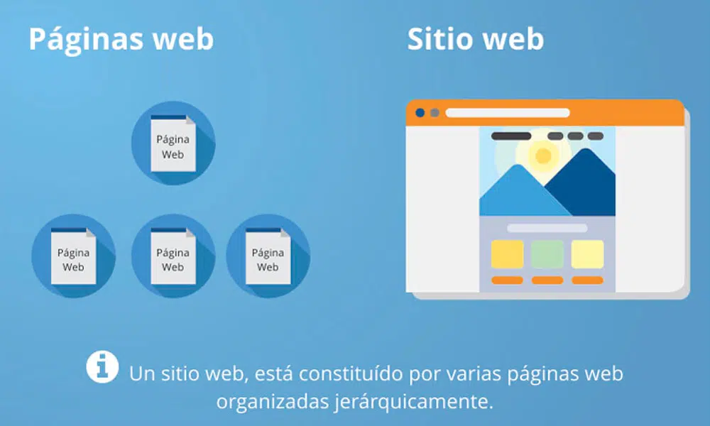 diferencia pagina web y sitio web
