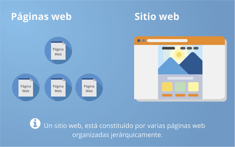 diferencias entre página web y sitio web