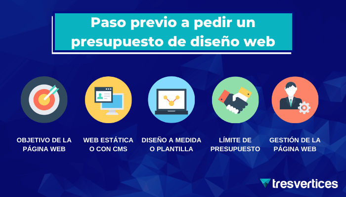 costos de diseño web